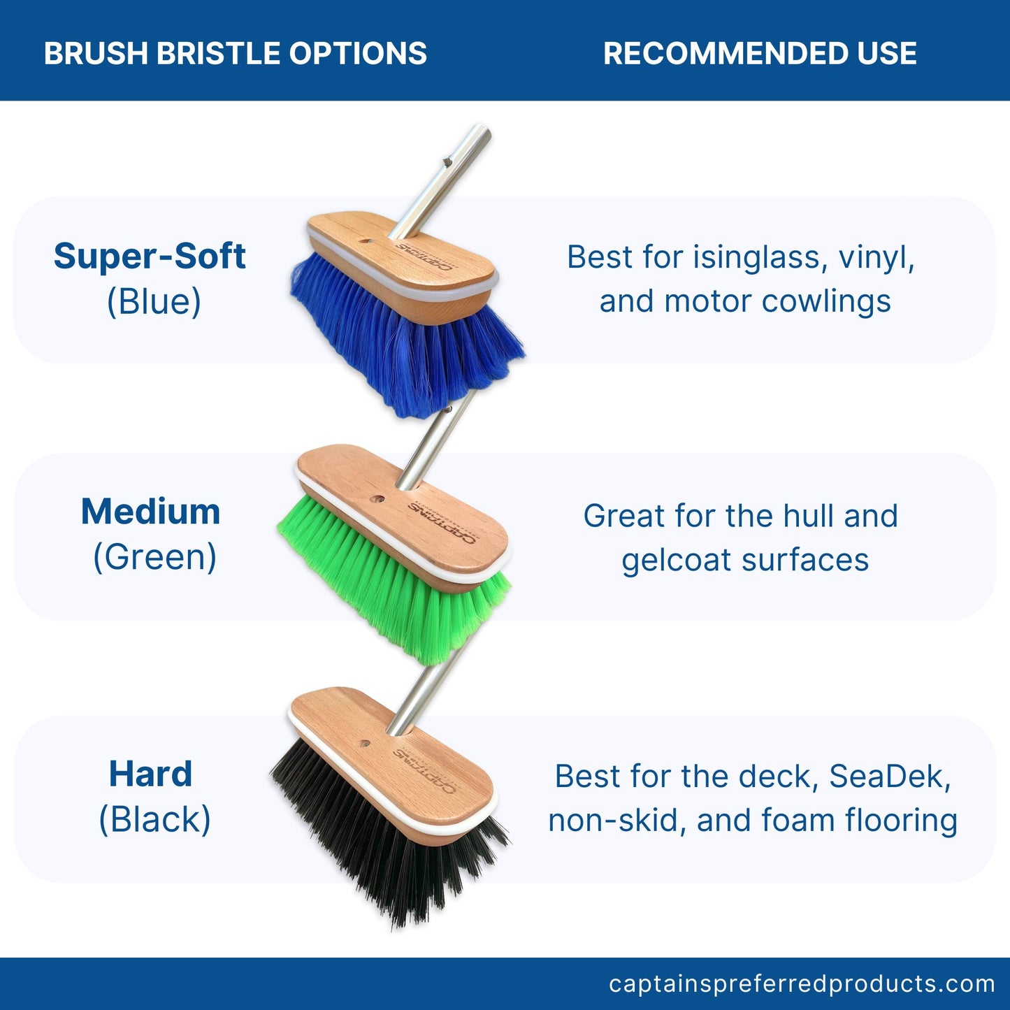 Boat brush bristle guide for different boat surfaces.