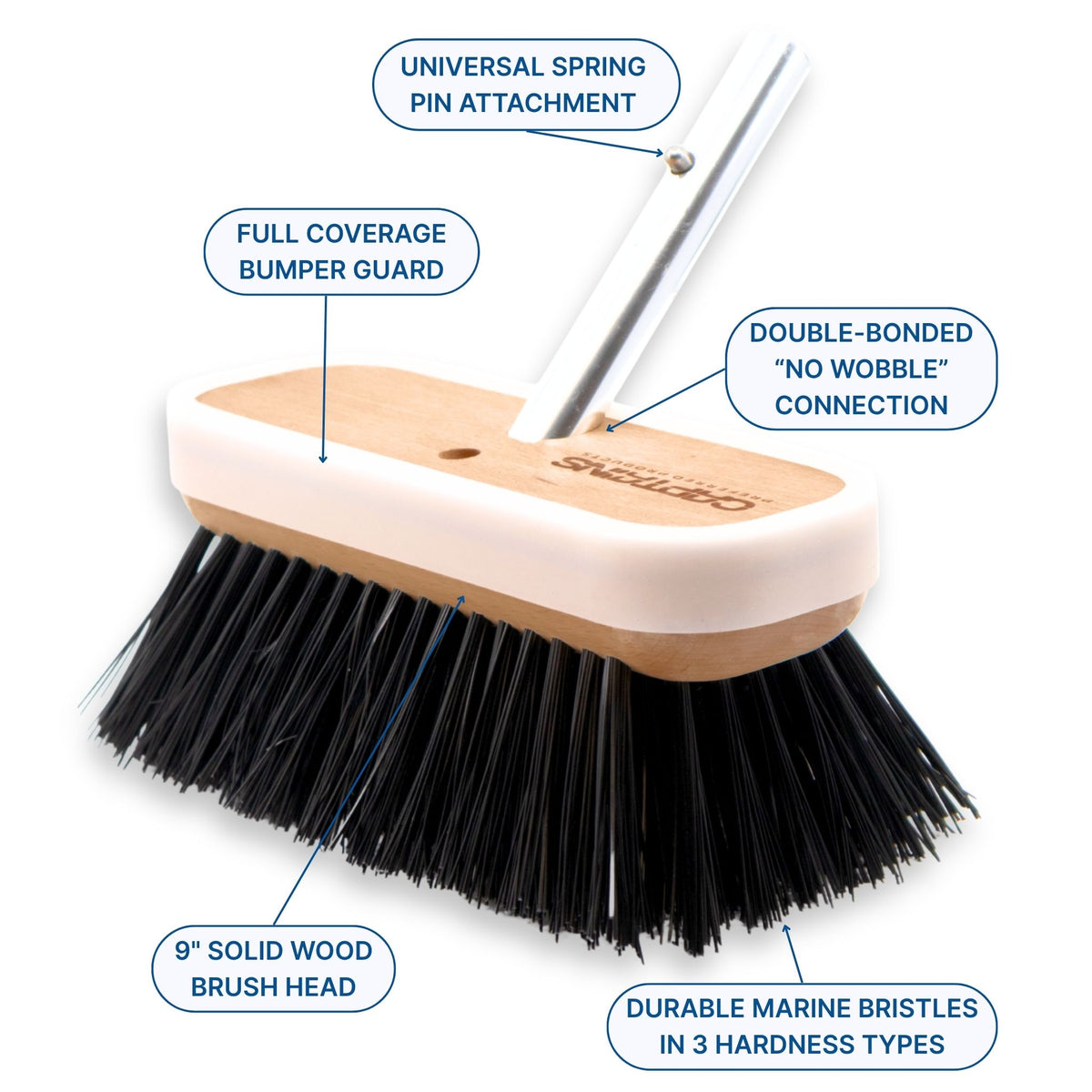 Features of the new boat brush by Captains Preferred Products including a full-coverage bumper guard that protects your boat.