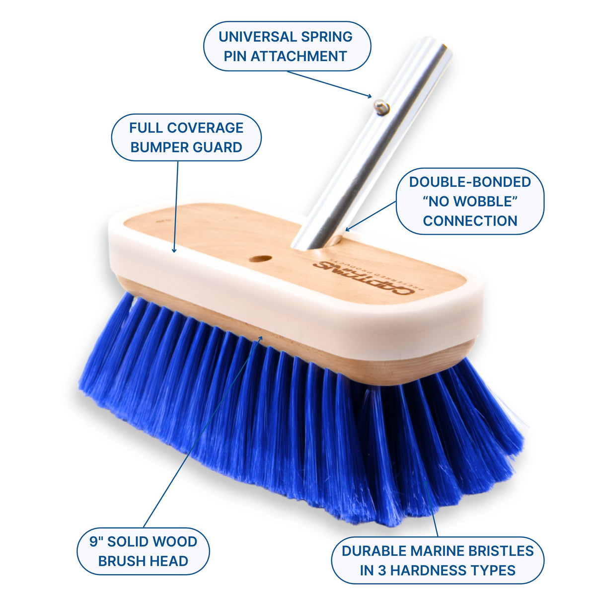A graphic showing the features of a super-soft boat brush from Captains Preferred Products including a full-coverage bumper guard, double-bonded no-wobble connection, and durable marine bristles in three hardness types.