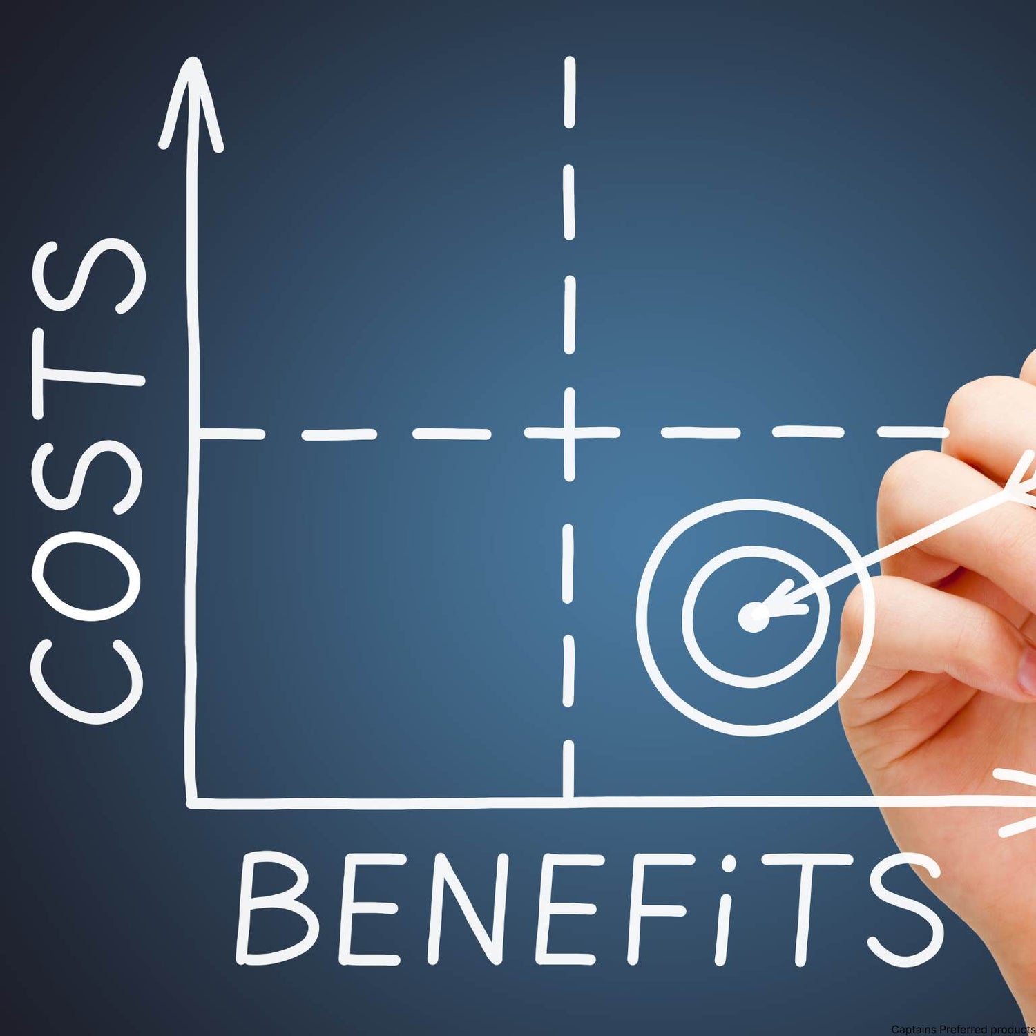 A chart showing the relation between costs and benefits of a product.